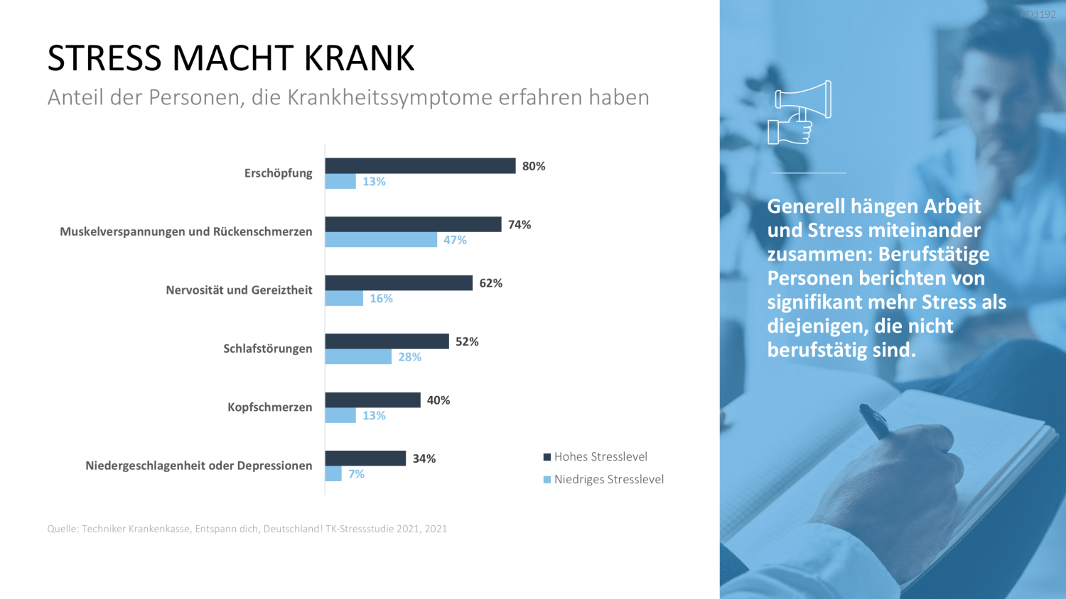 Burnout & Resilienz PowerPoint-Vorlage