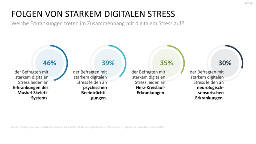 Burnout & Resilienz PowerPoint-Vorlage