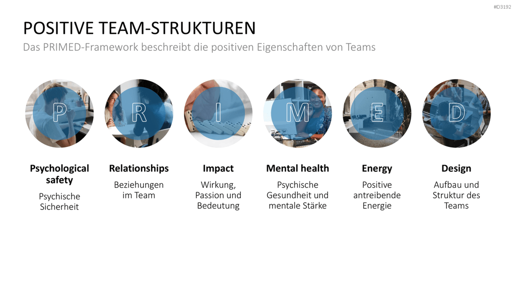Burnout & Resilienz PowerPoint-Vorlage