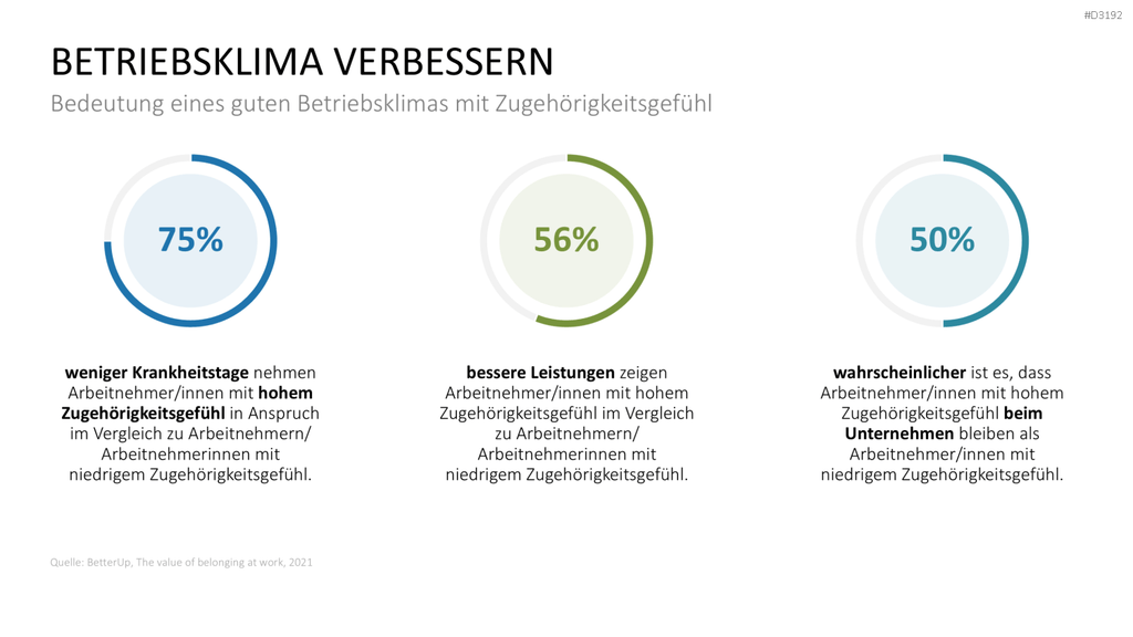 Burnout & Resilienz PowerPoint-Vorlage