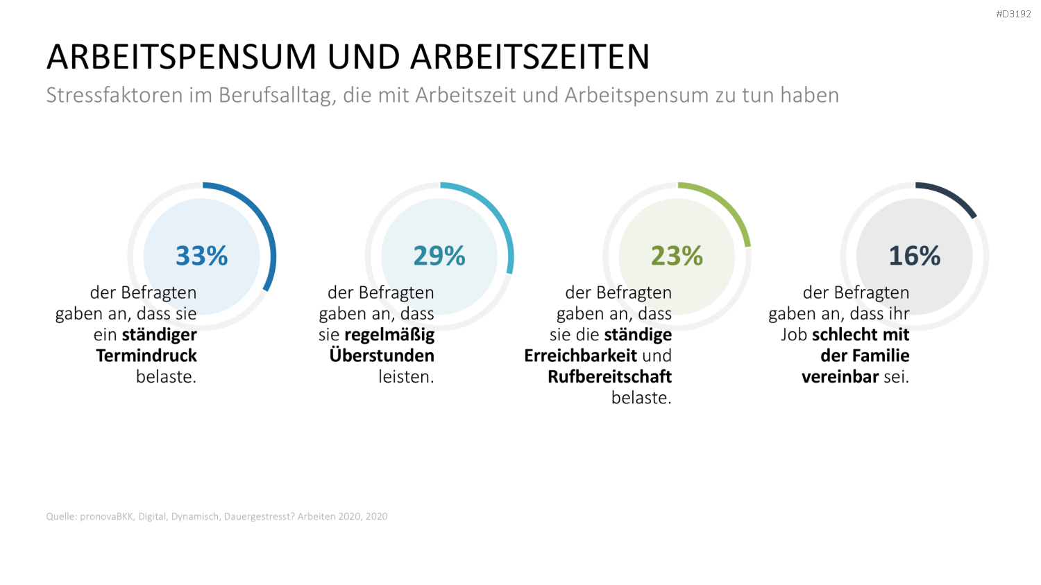Burnout & Resilienz PowerPoint-Vorlage