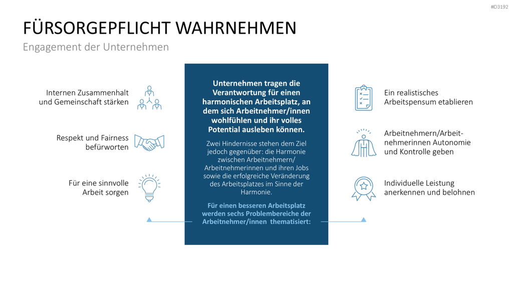 Burnout & Resilienz PowerPoint-Vorlage