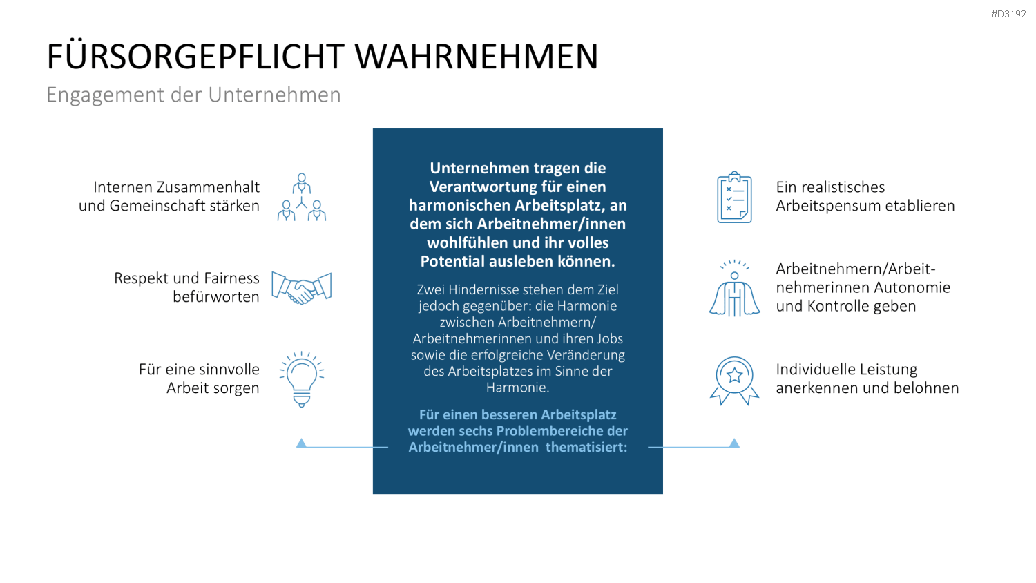 Burnout & Resilienz PowerPoint-Vorlage