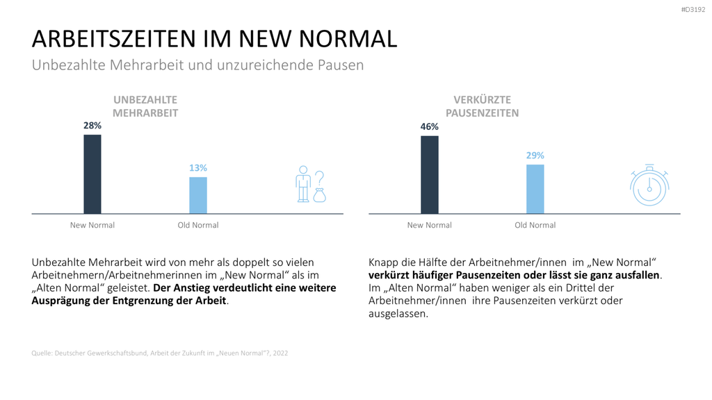 Burnout & Resilienz PowerPoint-Vorlage
