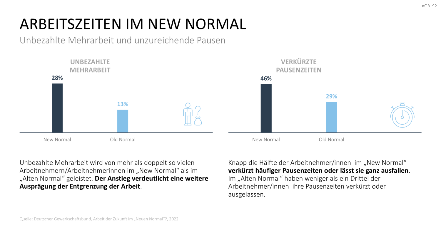 Burnout & Resilienz PowerPoint-Vorlage