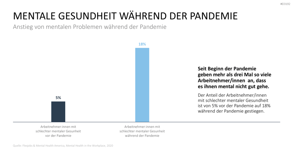 Burnout & Resilienz PowerPoint-Vorlage