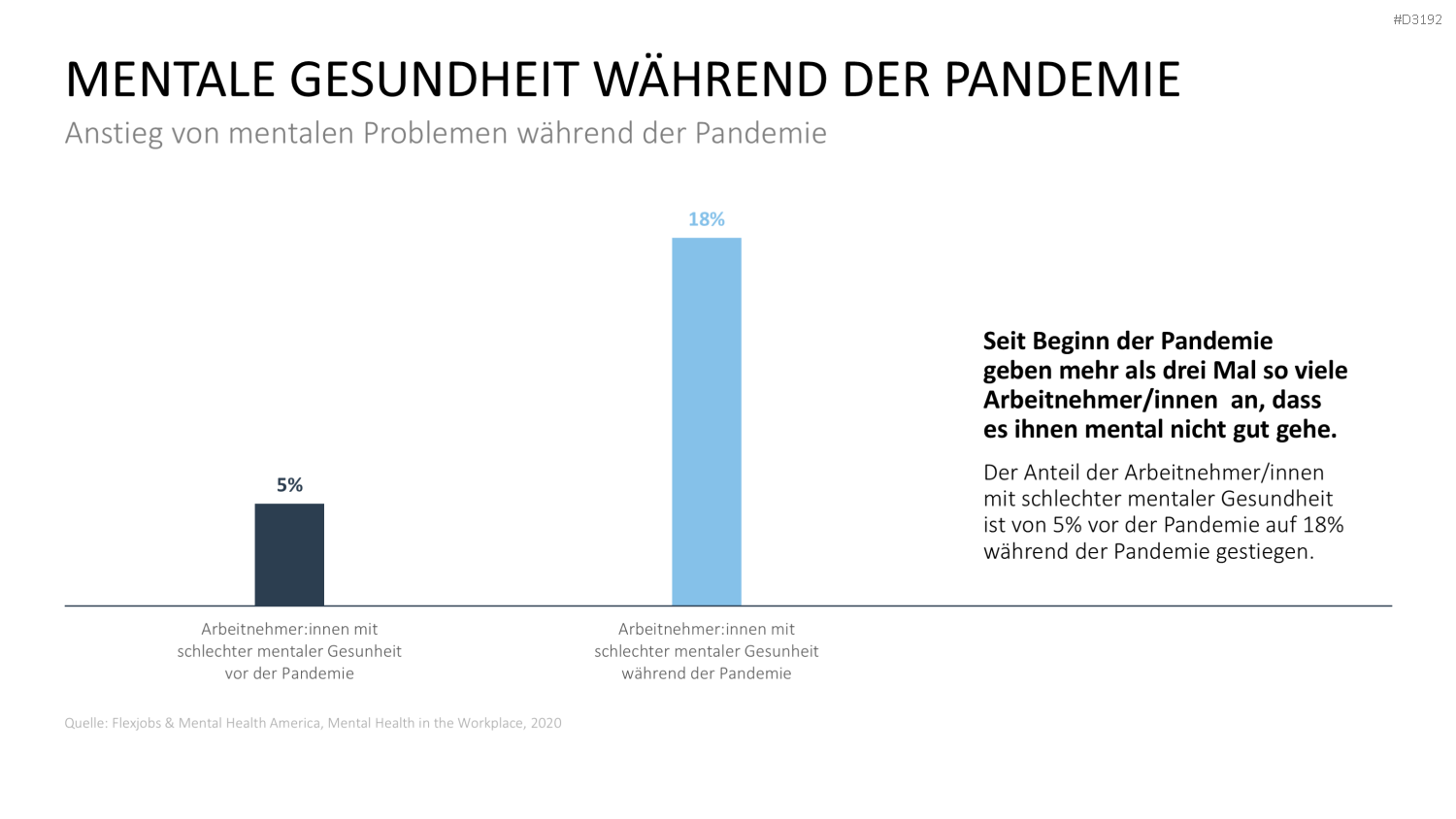 Burnout & Resilienz PowerPoint-Vorlage