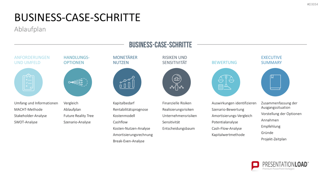 Business Case PowerPoint-Vorlage