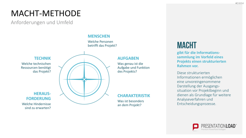 Business Case PowerPoint-Vorlage