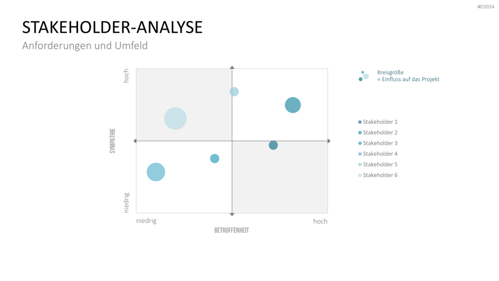 Business Case PowerPoint-Vorlage