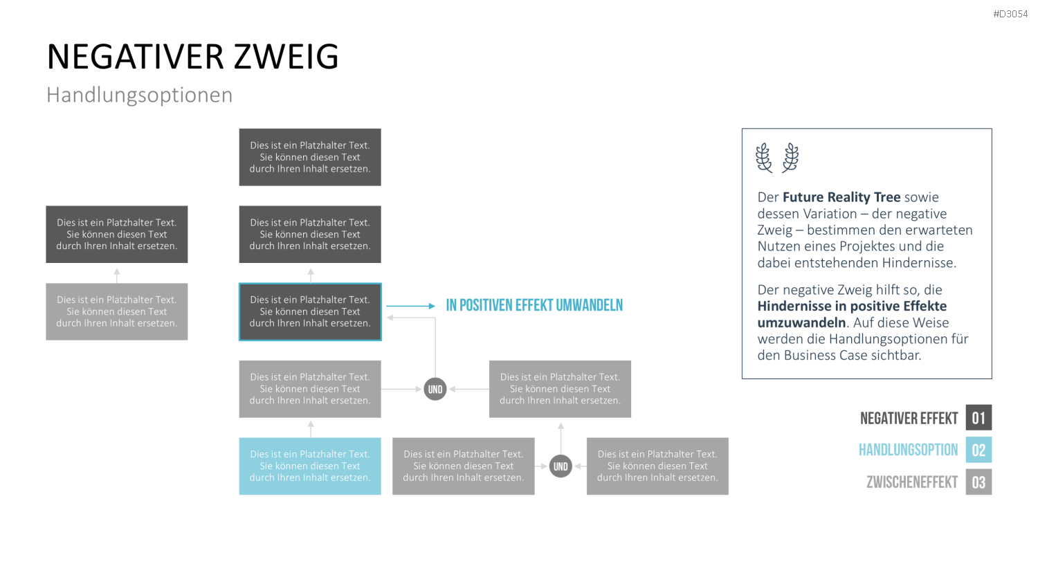 Business Case PowerPoint-Vorlage