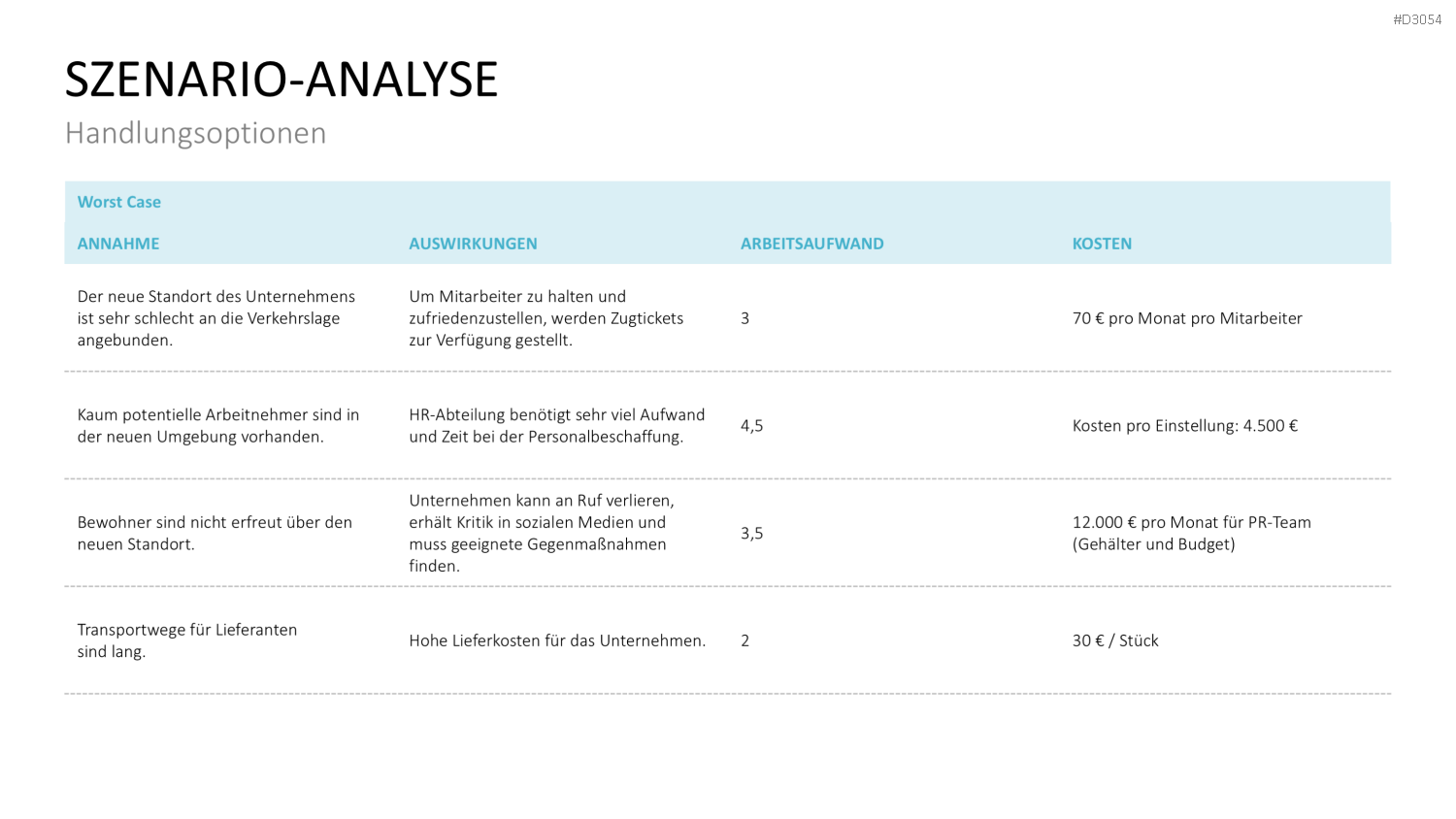 Business Case PowerPoint-Vorlage