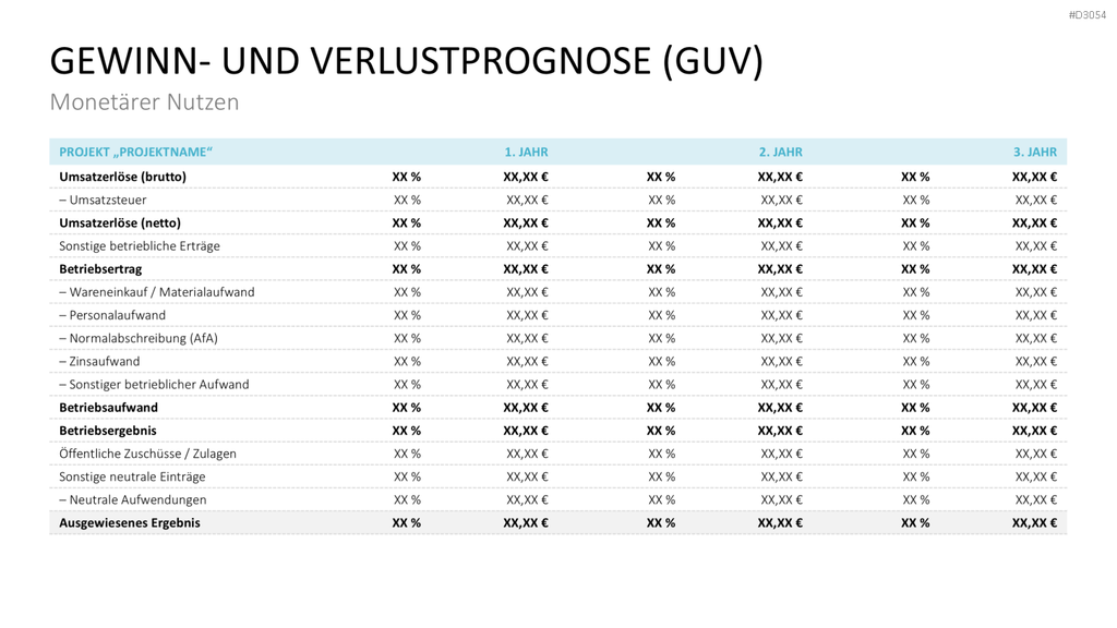 Business Case PowerPoint-Vorlage