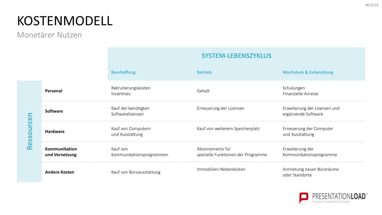 Business Case PowerPoint-Vorlage