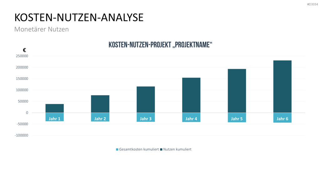 Business Case PowerPoint-Vorlage