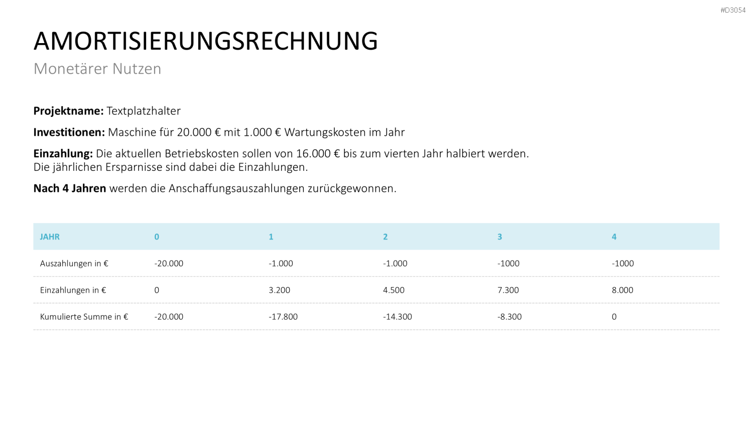 Business Case PowerPoint-Vorlage