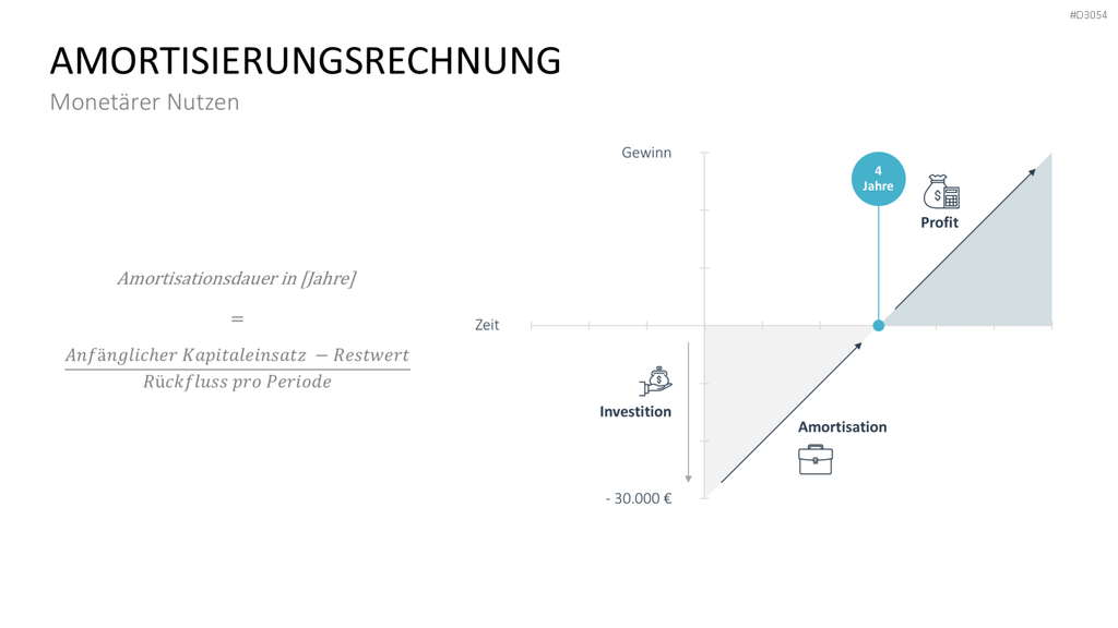 Business Case PowerPoint-Vorlage