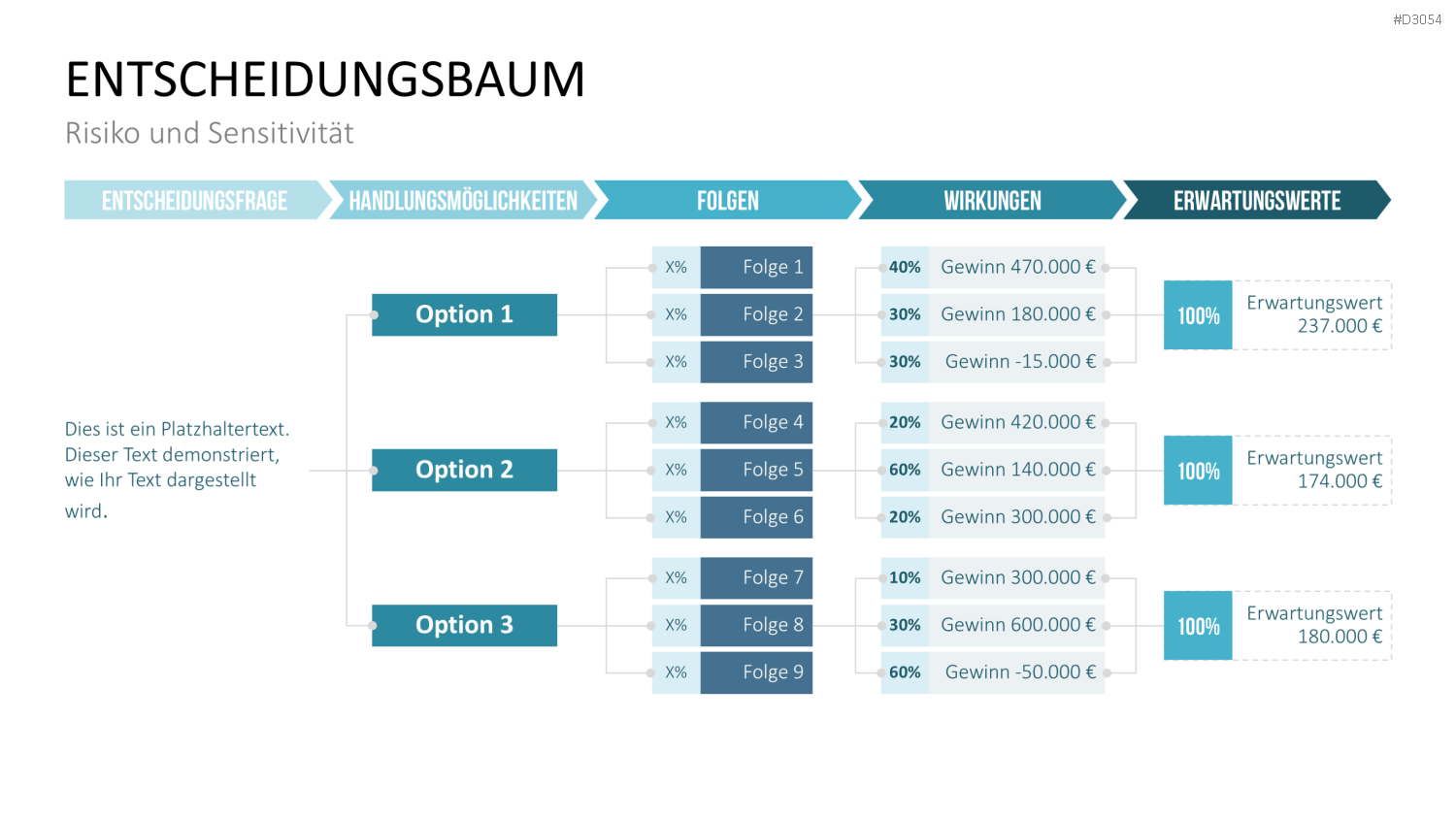 Business Case PowerPoint-Vorlage