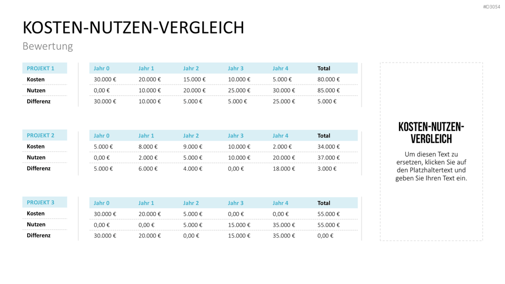 Business Case PowerPoint-Vorlage
