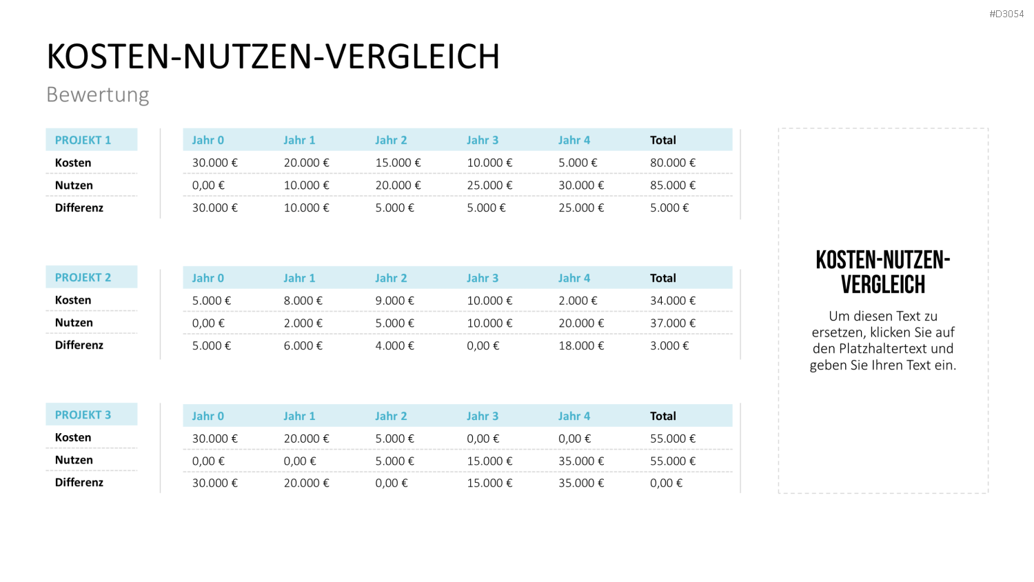 Business Case PowerPoint-Vorlage