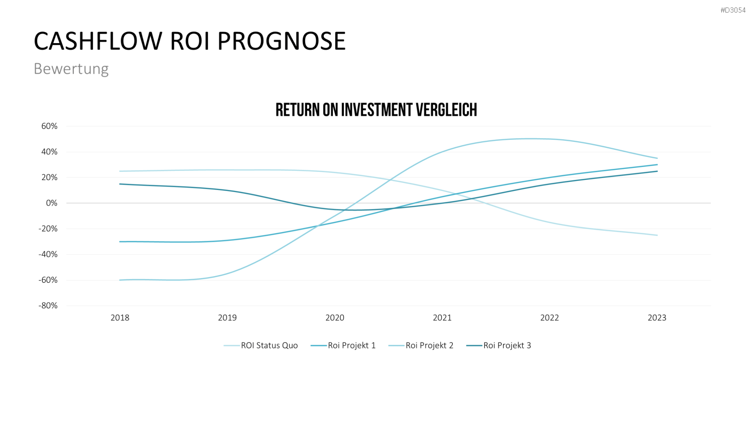 Business Case PowerPoint-Vorlage