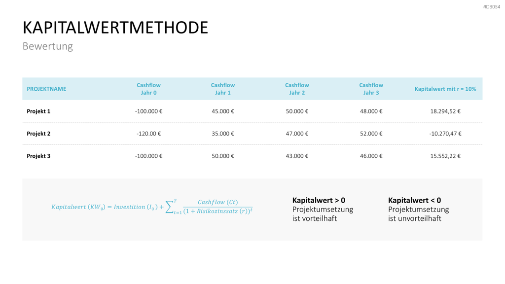 Business Case PowerPoint-Vorlage