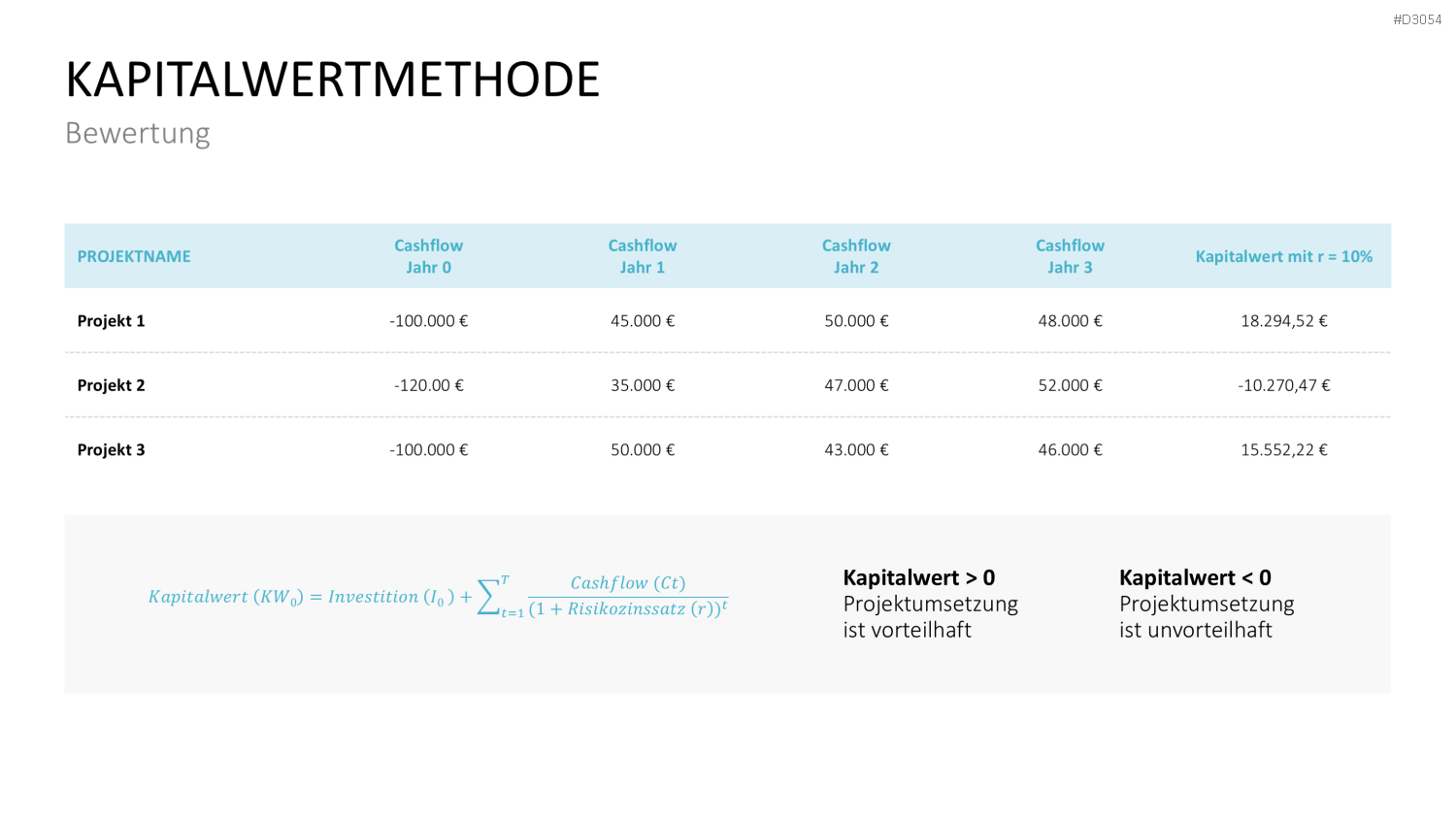 Business Case PowerPoint-Vorlage