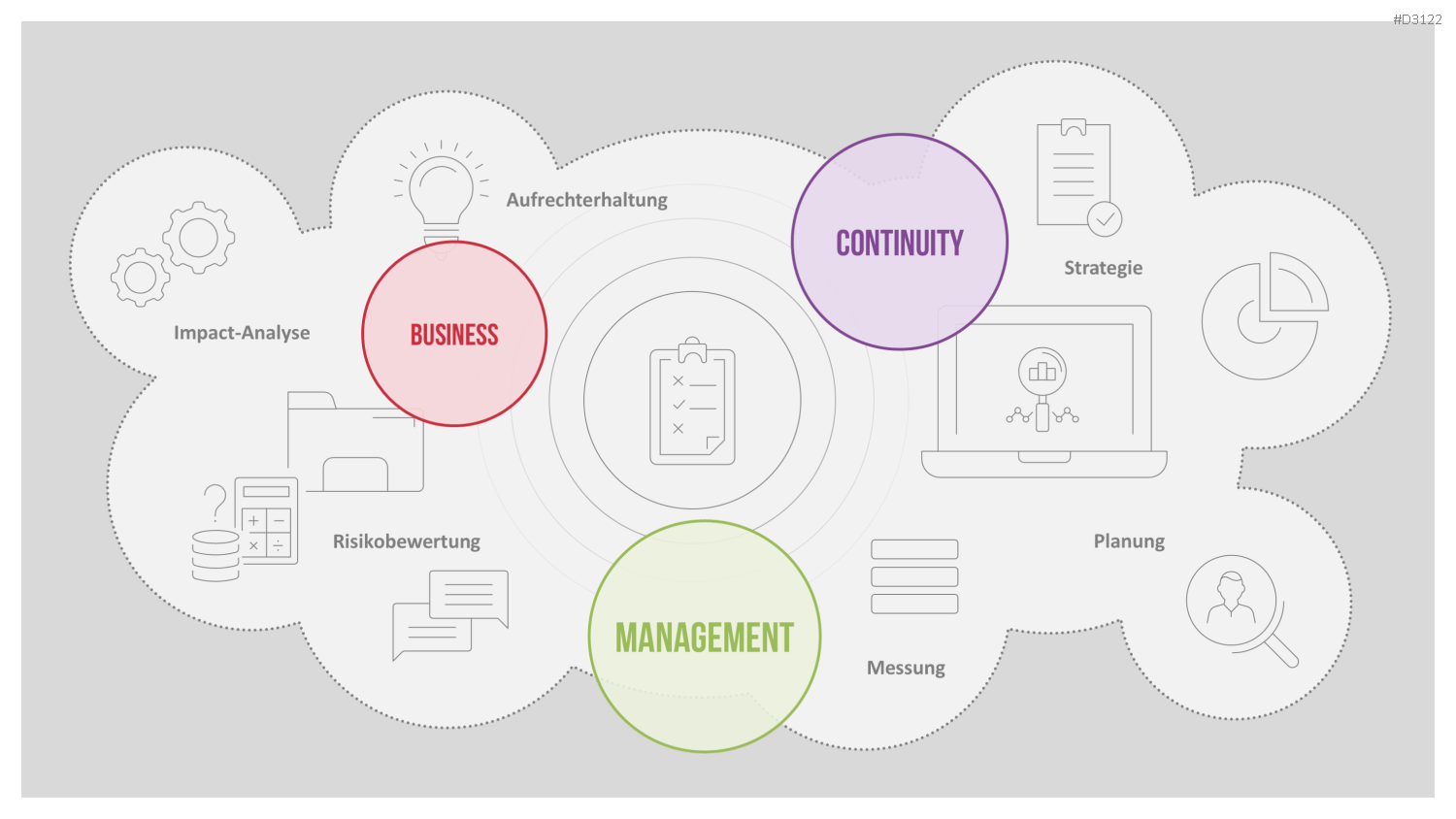 Business-Continuity-Management PowerPoint-Vorlage