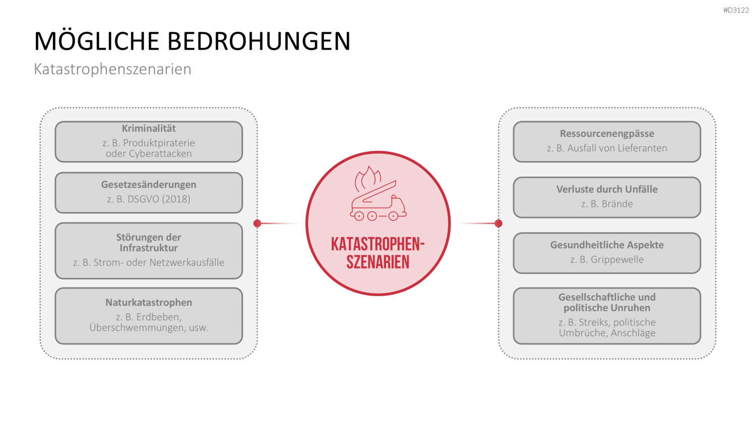 Business-Continuity-Management PowerPoint-Vorlage