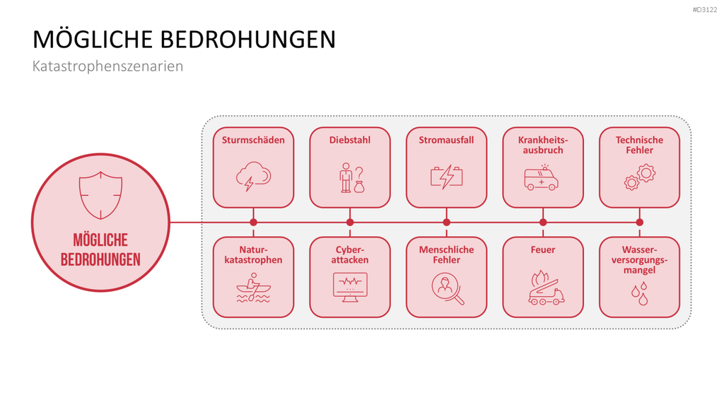 Business-Continuity-Management PowerPoint-Vorlage