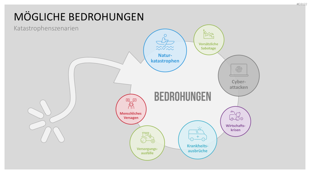 Business-Continuity-Management PowerPoint-Vorlage