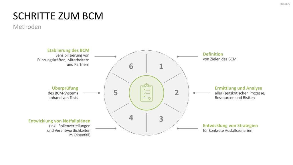 Business-Continuity-Management PowerPoint-Vorlage