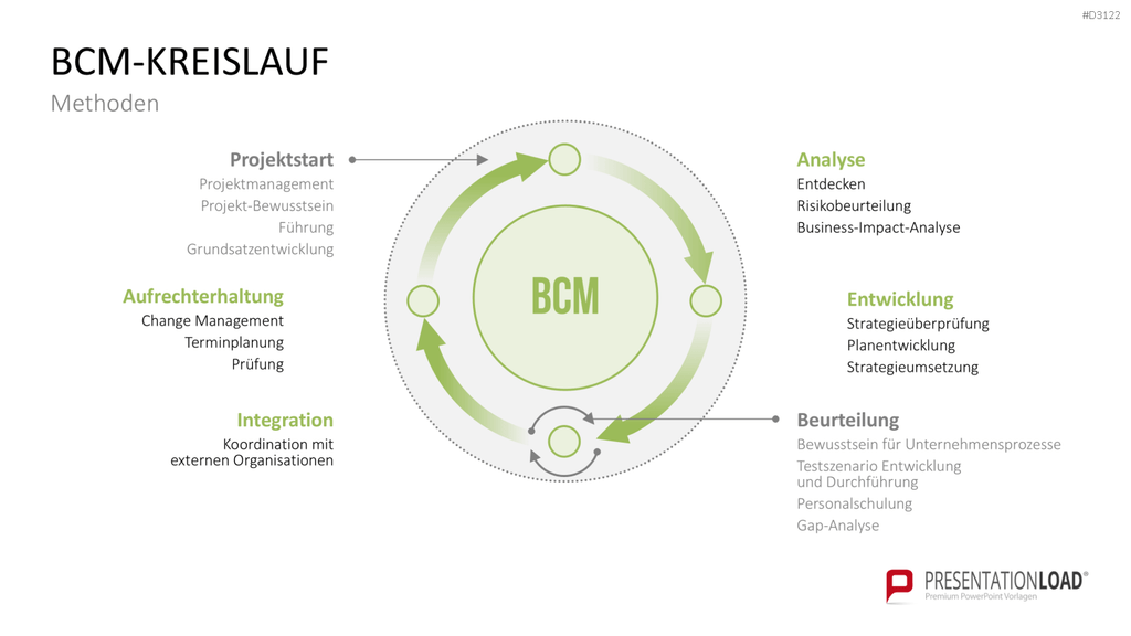 Business-Continuity-Management PowerPoint-Vorlage