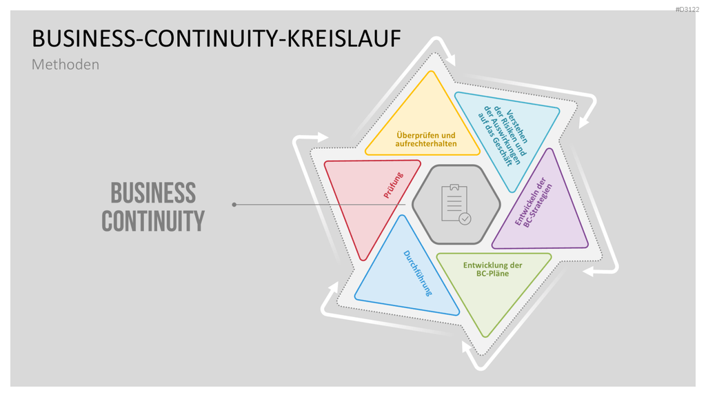 Business-Continuity-Management PowerPoint-Vorlage