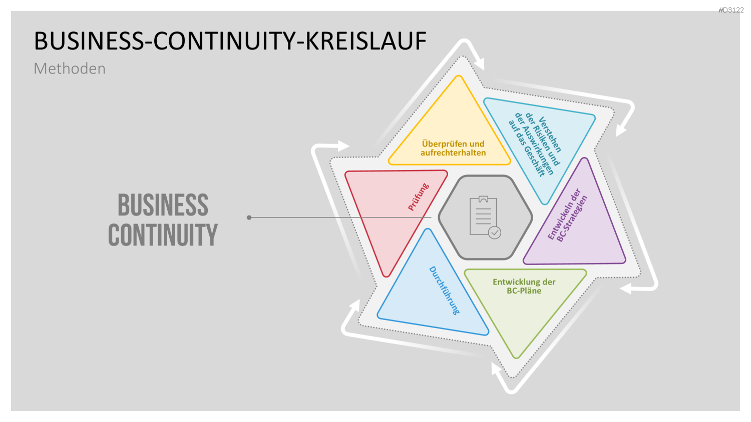 Business-Continuity-Management PowerPoint-Vorlage