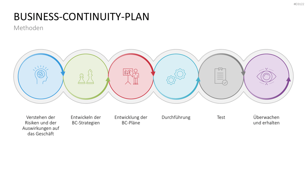 Business-Continuity-Management PowerPoint-Vorlage