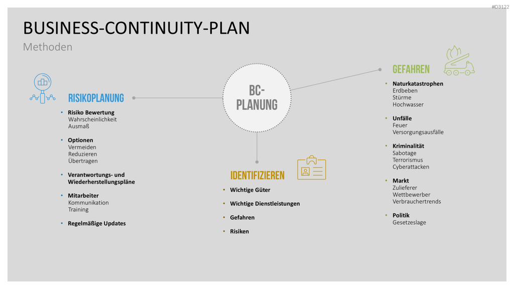 Business-Continuity-Management PowerPoint-Vorlage