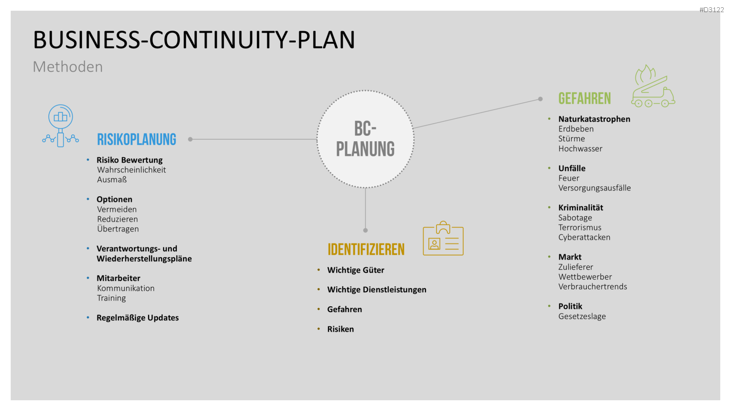 Business-Continuity-Management PowerPoint-Vorlage
