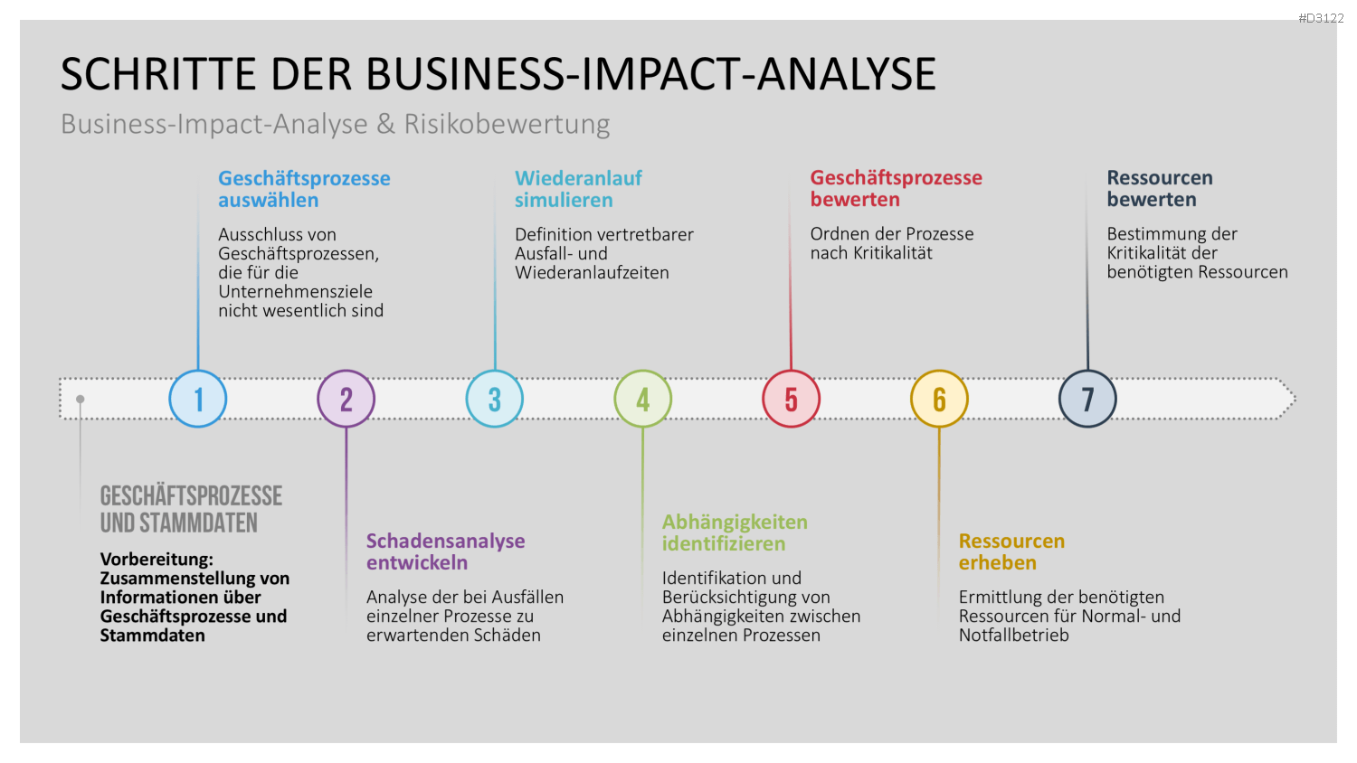 Business-Continuity-Management PowerPoint-Vorlage