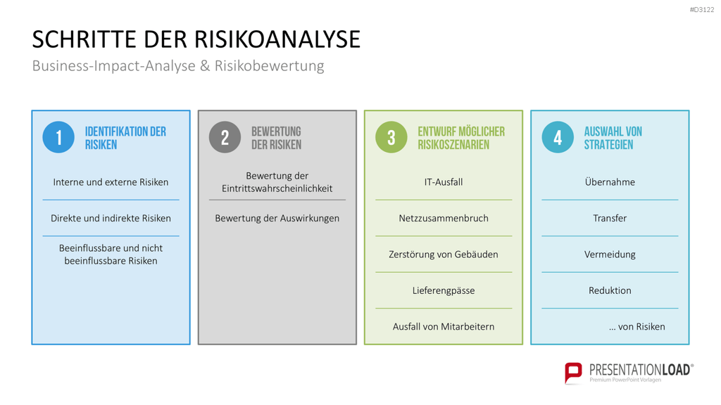 Business-Continuity-Management PowerPoint-Vorlage