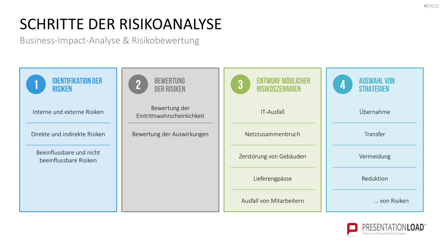 Business-Continuity-Management PowerPoint-Vorlage