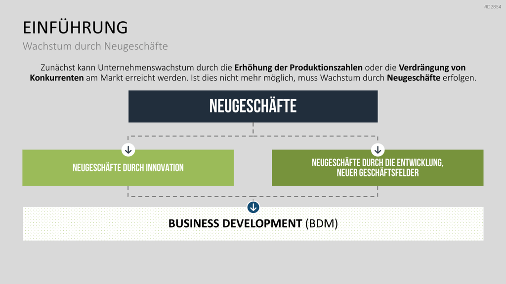 Business Development PowerPoint-Vorlage