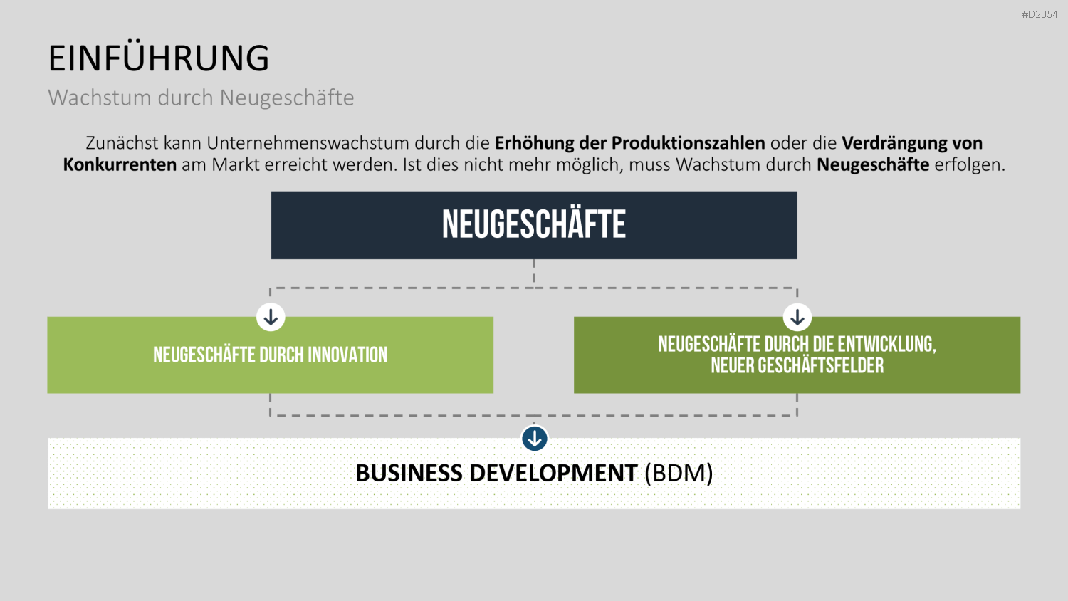 Business Development PowerPoint-Vorlage
