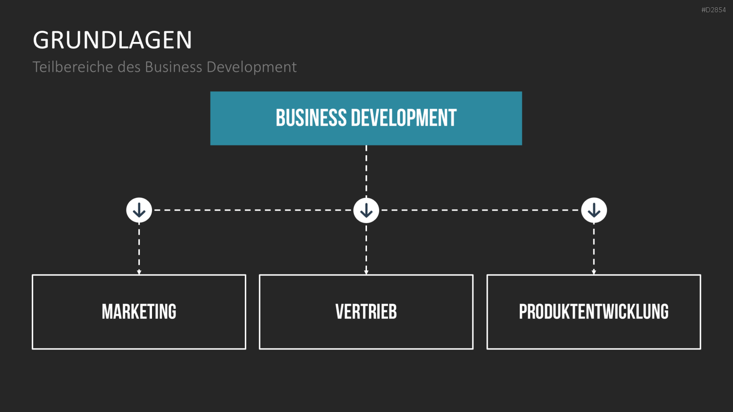 Business Development PowerPoint-Vorlage