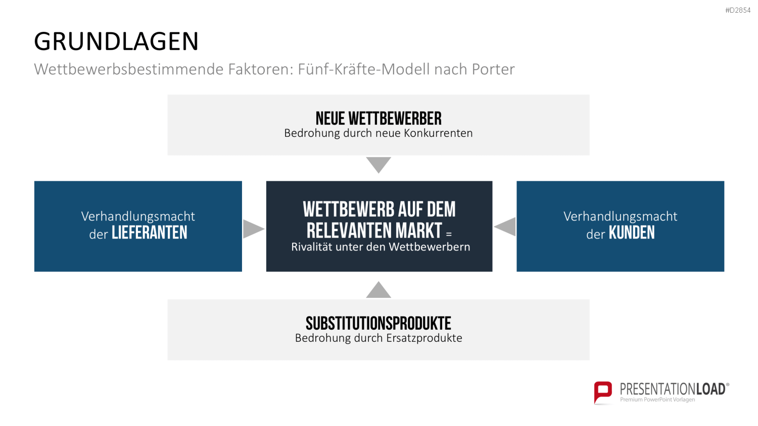 Business Development PowerPoint-Vorlage