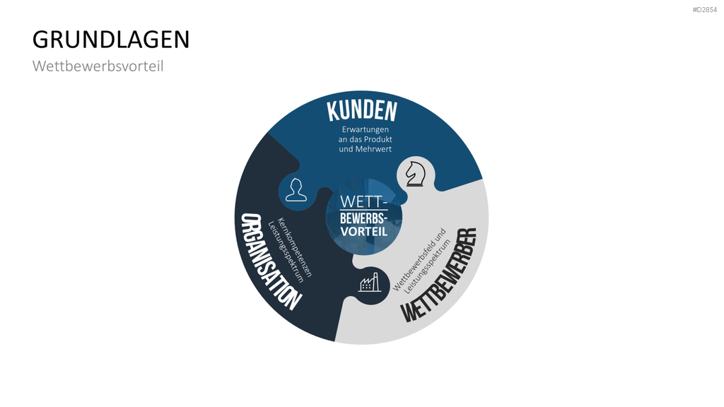 Business Development PowerPoint-Vorlage