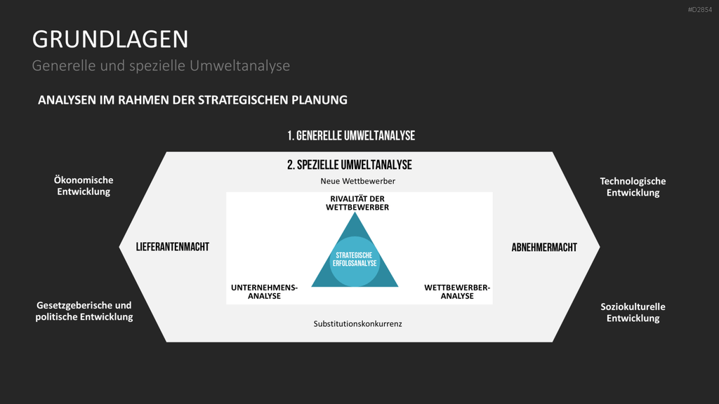 Business Development PowerPoint-Vorlage