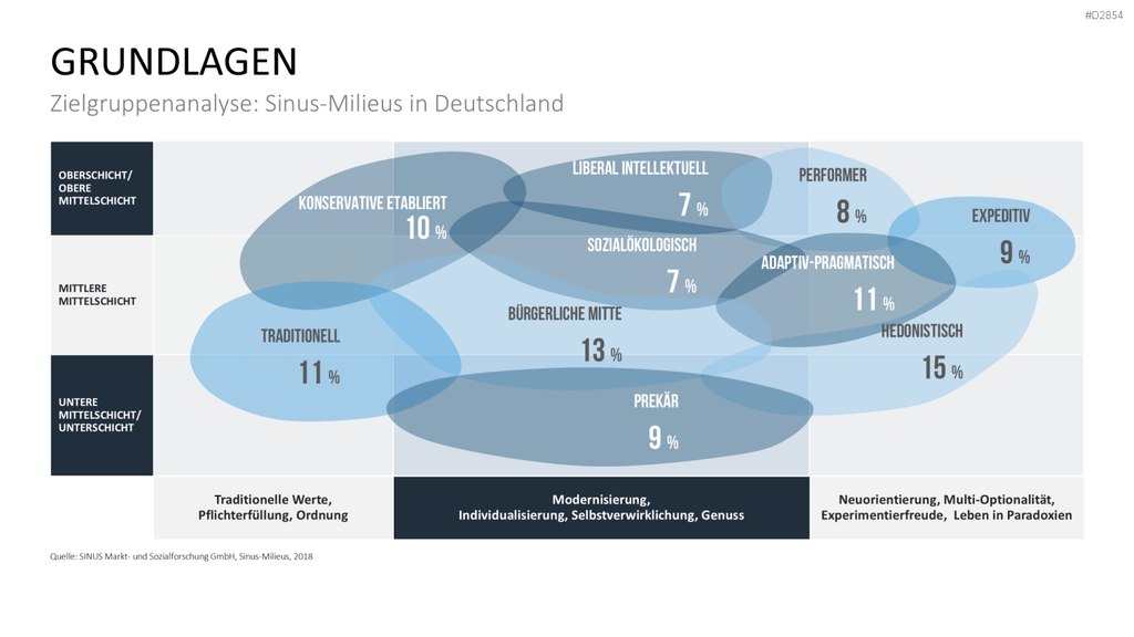 Business Development PowerPoint-Vorlage