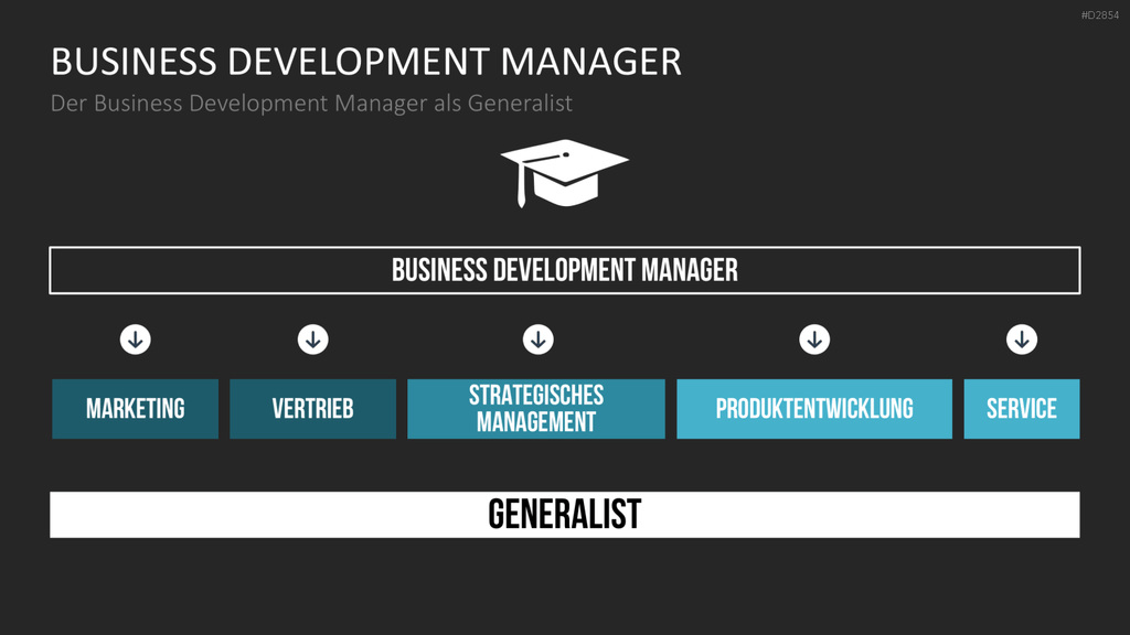Business Development PowerPoint-Vorlage