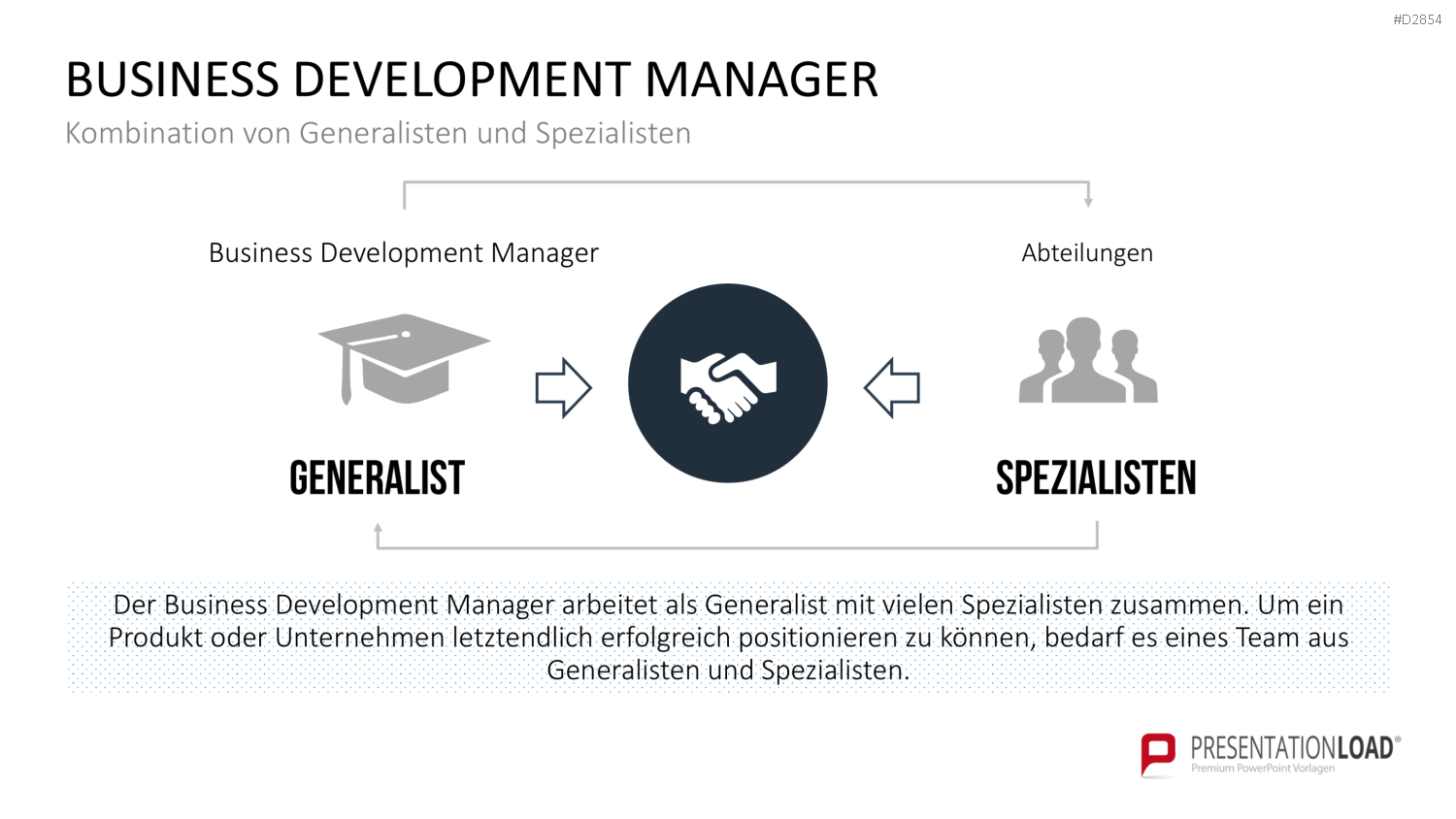 Business Development PowerPoint-Vorlage